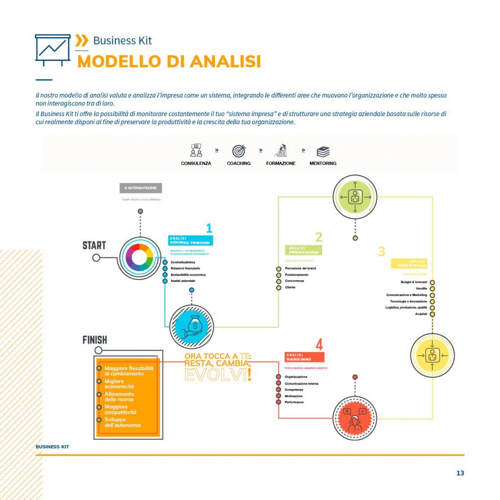 analisi aziendale business kit